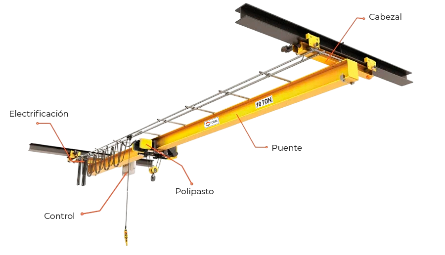 COMPONENTES DE GRÚA COMPONENTES DE GRÚA